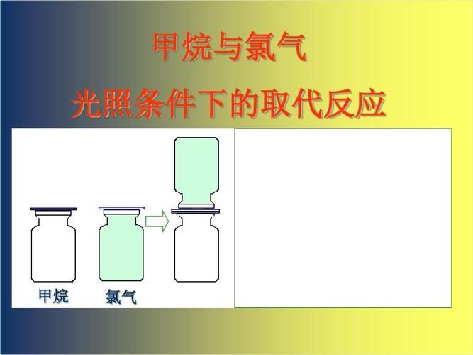 氯气和香烟反应生成什么 氯气和什么产生白烟