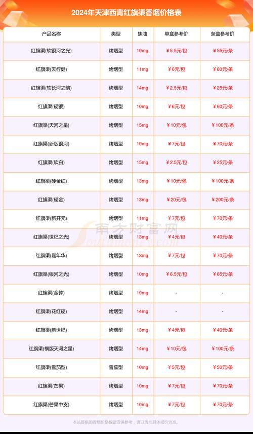 楚雄香烟批发市场在哪里 楚雄卷烟厂烟品牌大全及价格