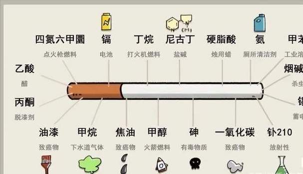 比香烟还毒七倍的是什么 比烟酒还可怕的两种食物