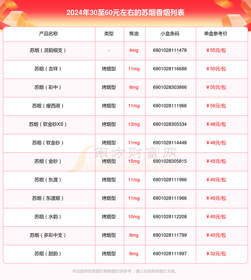 江苏香烟商店有哪些 江苏香烟销量排行