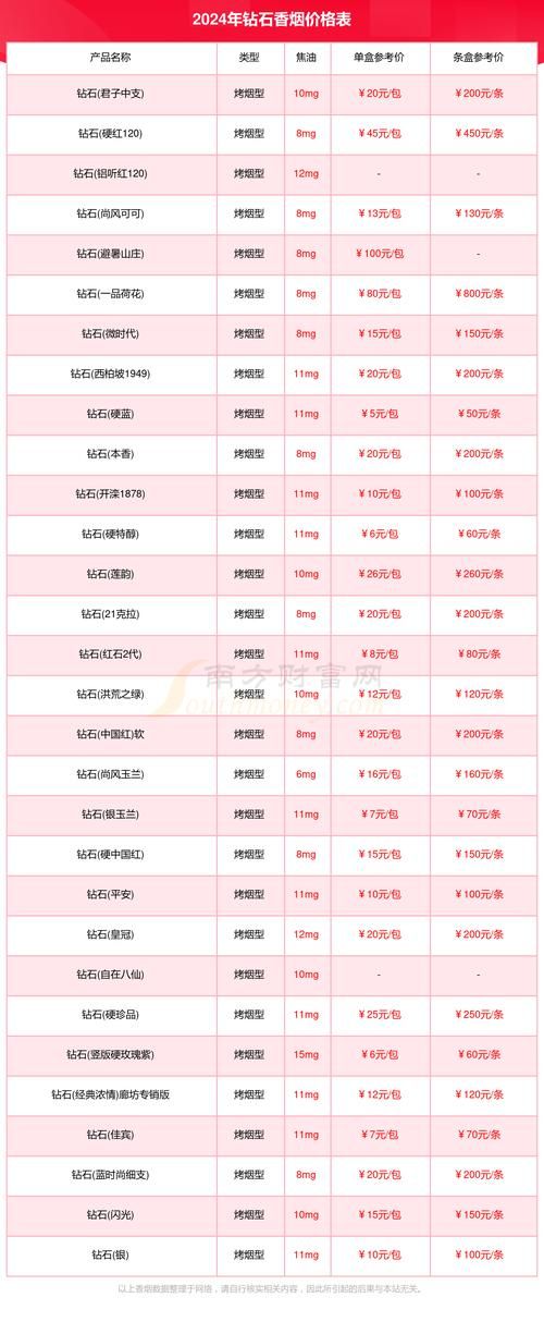 江苏哪里能买到钻石香烟 江苏哪里能买到钻石香烟呢