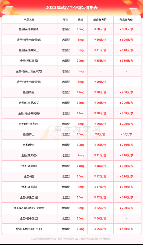 武汉红鹰香烟哪里买 哪里有大红鹰香烟卖