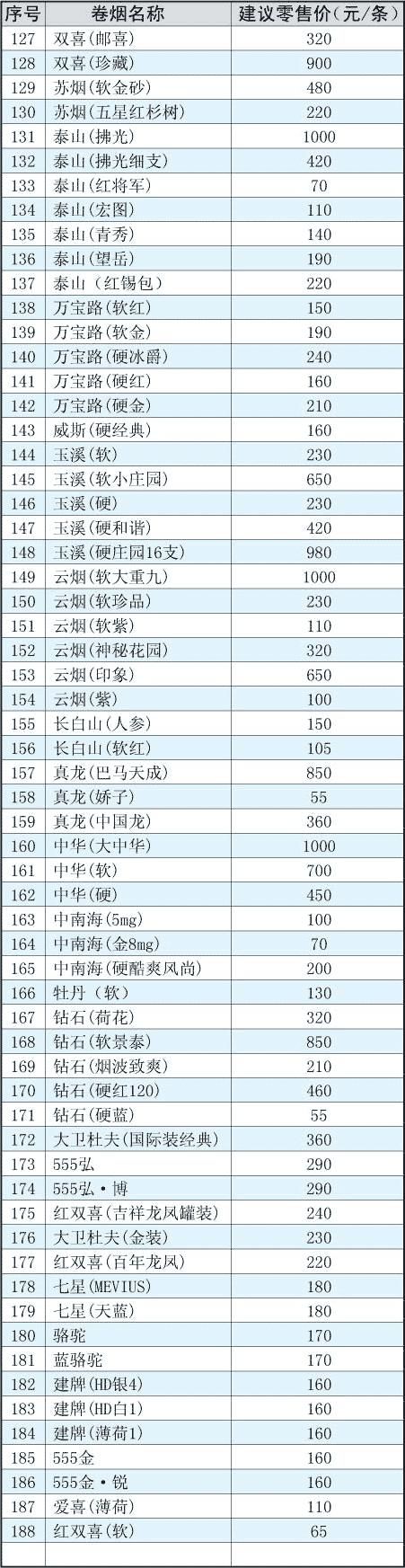 武汉哪里有批发香烟的 武汉哪里有批发香烟的市场