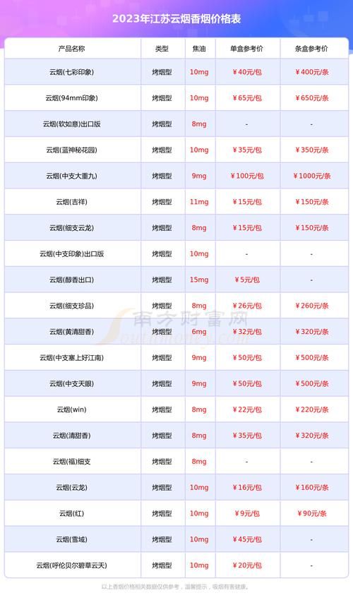 江苏品牌香烟是什么品牌 江苏香烟品牌大全零售价格