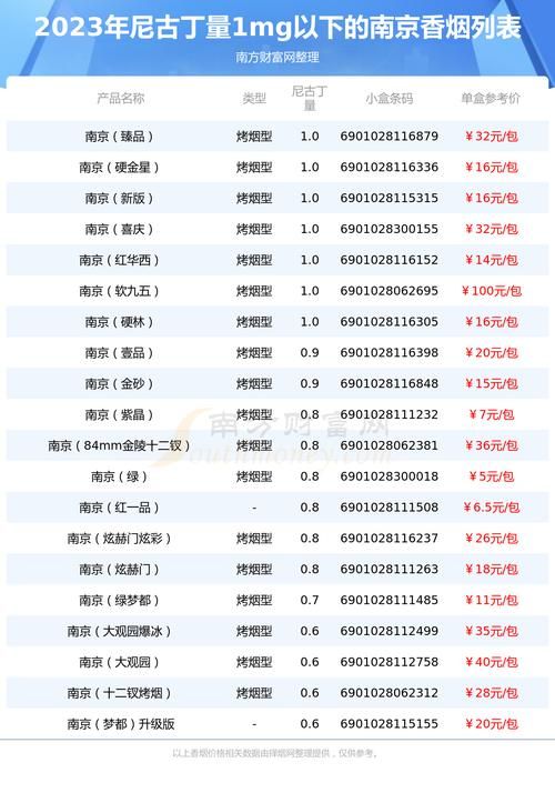 江苏品牌香烟是什么品牌 江苏香烟品牌大全零售价格