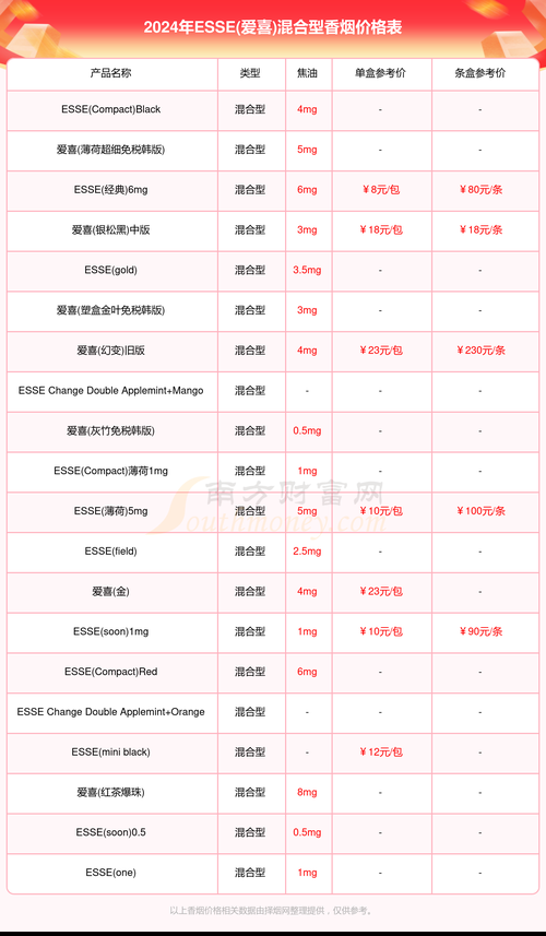 梅河哪里卖爱喜薄荷香烟 梅河哪里卖爱喜薄荷香烟的