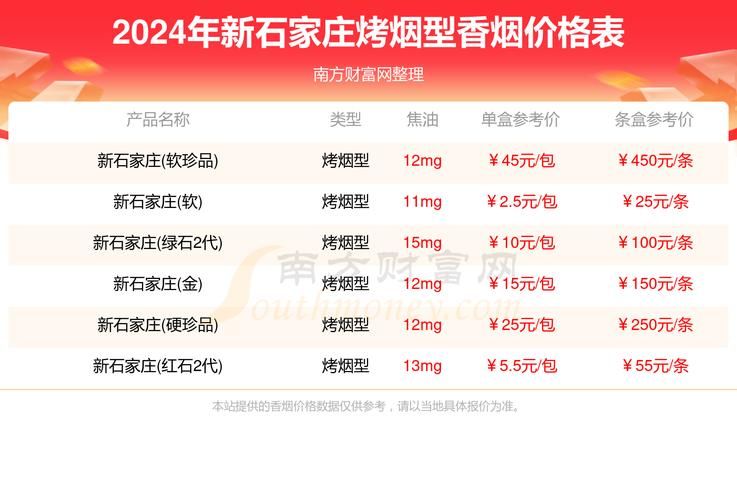 河北网红香烟品牌有哪些 河北网红香烟品牌有哪些呢