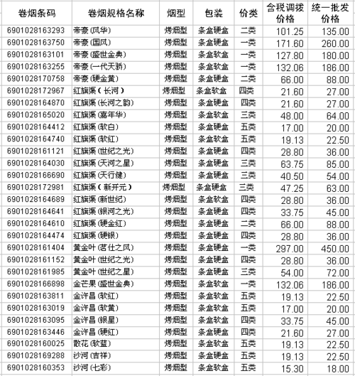 河南香烟种类有哪些品牌 河南香烟排行榜前十名