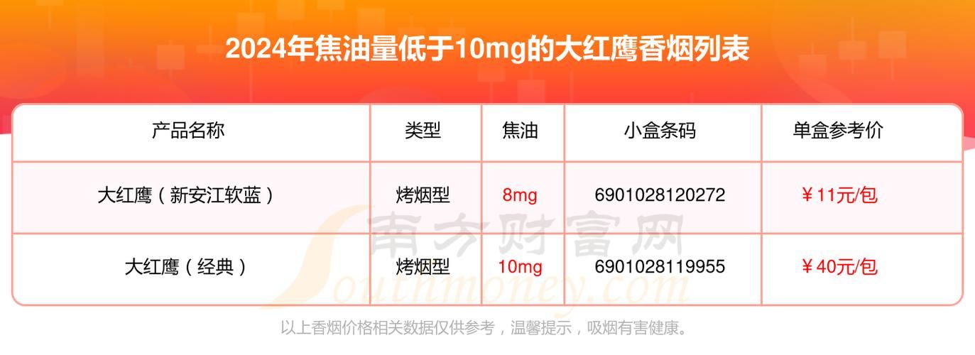 杭州大红鹰香烟哪里有 浙江大红鹰香烟价格表