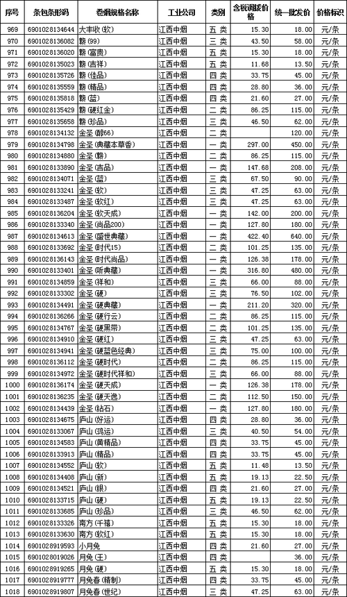 江西自己产的香烟叫什么 江西产香烟价格表和图片