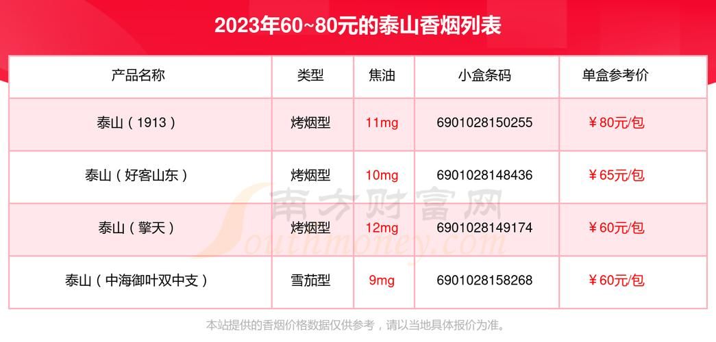 泰山福将香烟是哪里的烟 泰山烟将军多少钱一包图片