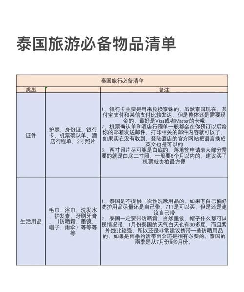 泰国旅游购买什么香烟 泰国旅游必买物品清单