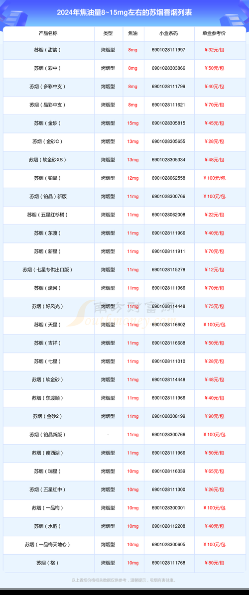 泰州苏烟中支香烟哪里有 苏烟中支香烟批发价格表