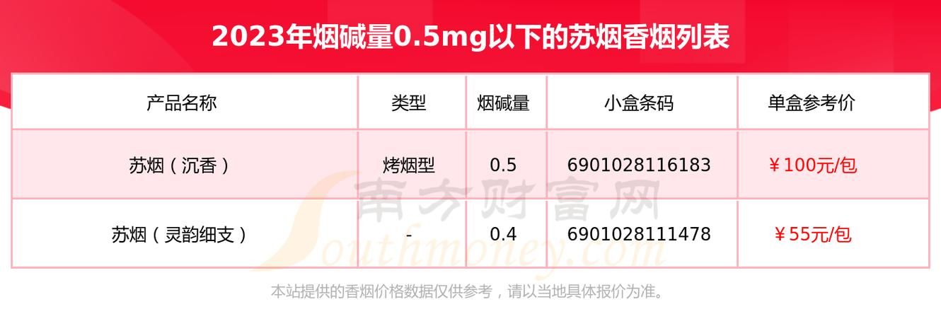 泰州苏烟中支香烟哪里有 苏烟中支香烟批发价格表