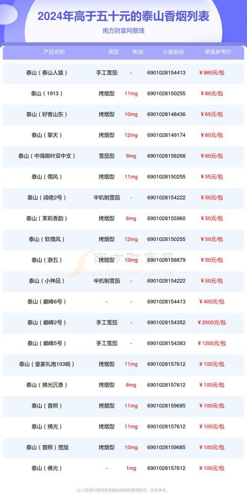 泰山香烟14元的是什么 14块钱的泰山烟