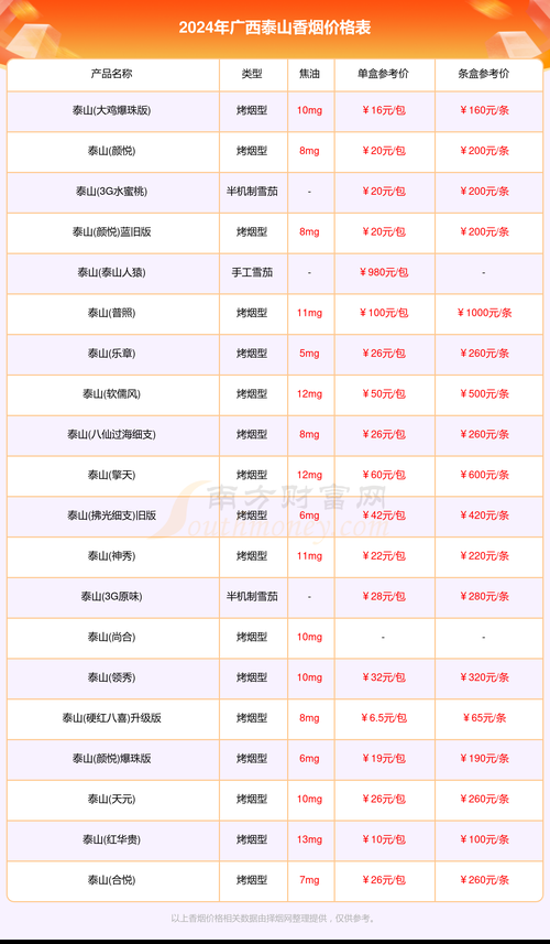 泰山香烟青秀产地在哪里 泰山香烟青秀价格表和图片