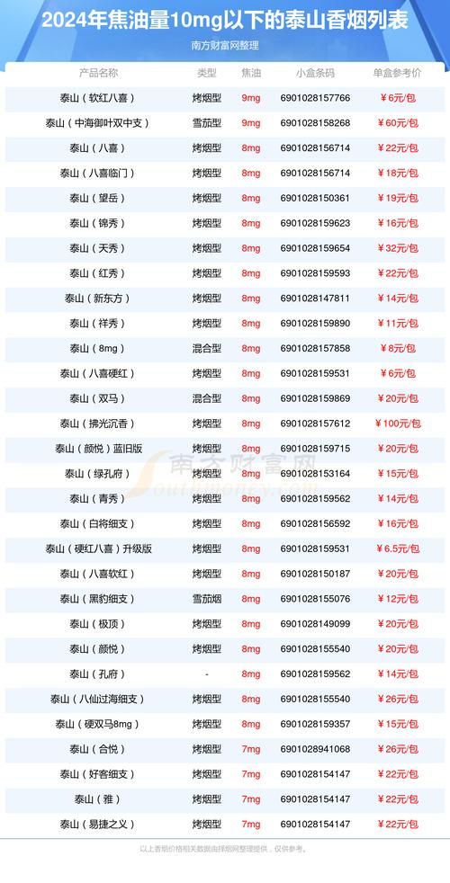 泰山有哪些香烟好抽的 泰山香烟比较好抽的系列