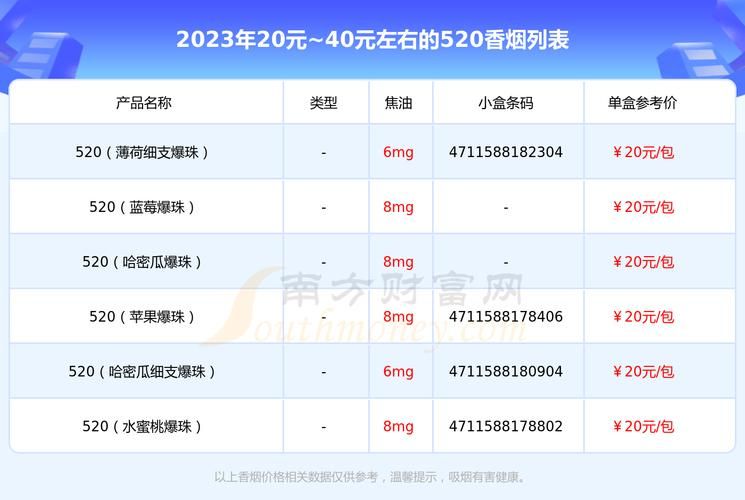 抽520香烟有什么讲究 抽520会怎么样