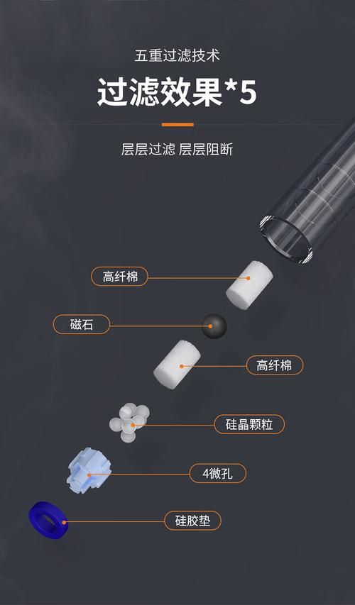 测香烟器原理是什么 测烟器怎么测出来抽烟的