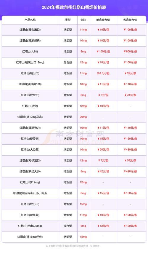 泉州特产香烟有哪些品种 泉州哪里香烟最全