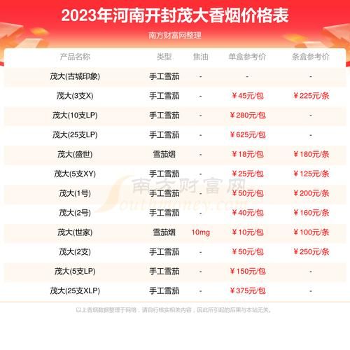 洛阳什么香烟好卖 洛阳什么烟出名及价格