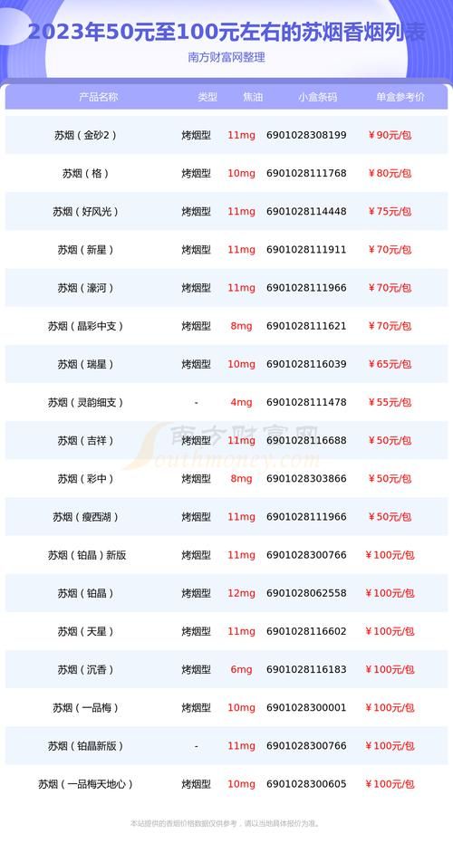 江苏本地细支香烟有哪些 江苏细烟大全价格查询