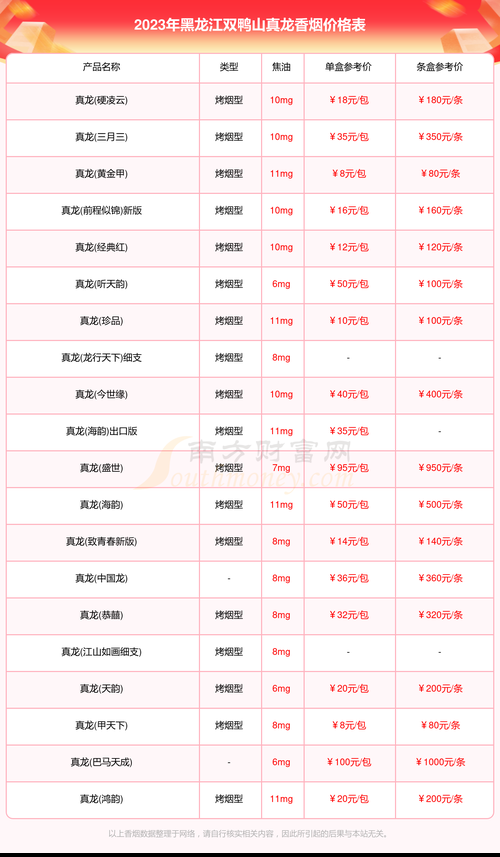 每包20枝香烟有多少克 一包烟20支的标准答案