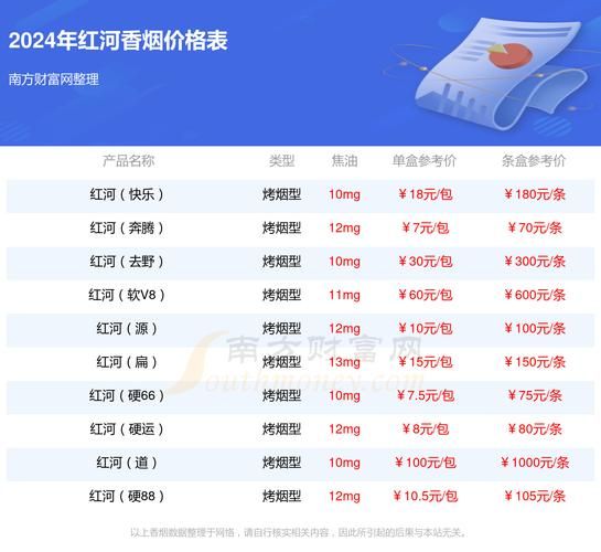 极品香烟是哪里的烟啊 极品香烟价格表图