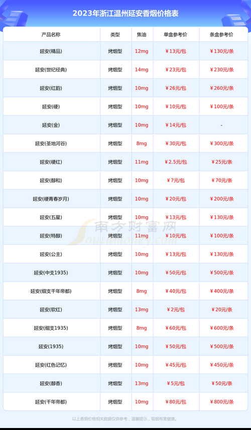 浙江香烟在哪里造 浙江产香烟种类价格