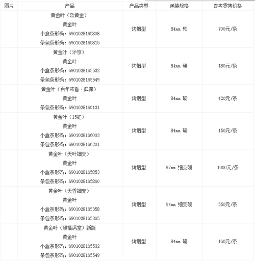 河南省香烟天枼什么价 河南天叶香烟价格表图