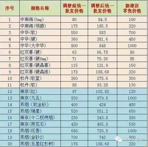 河北邢台地方香烟有哪些 河北邢台地方香烟有哪些品种