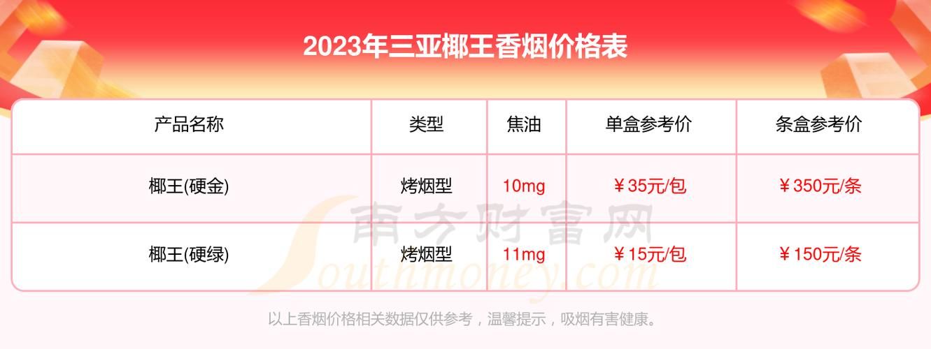 海南十五块的香烟有哪些 海南100元一包的香烟