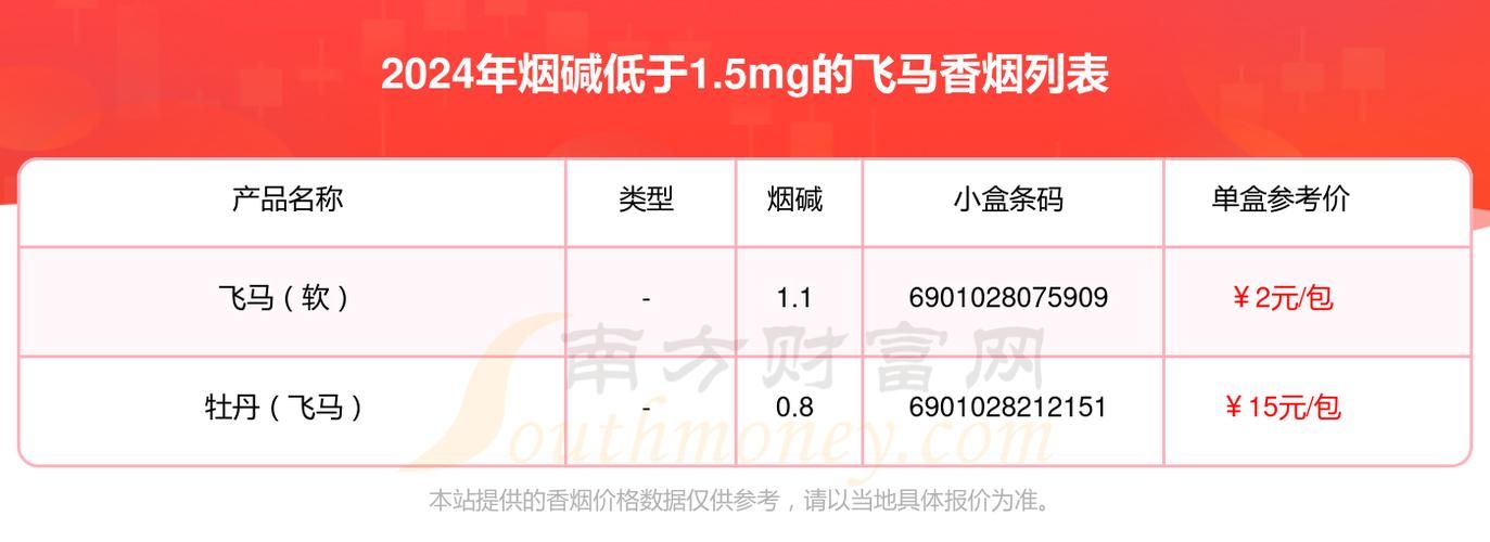 新飞马香烟多少钱 飞马香烟多少钱一条