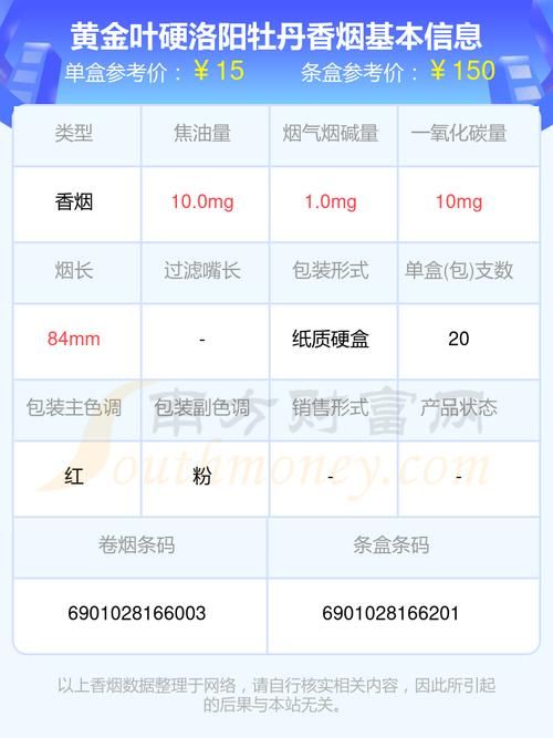 洛阳市场卖香烟吗在哪里 洛阳市场卖香烟吗在哪里有卖