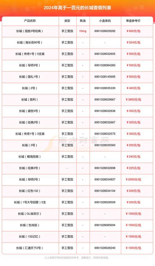 海口有什么本地香烟品牌 海口买烟品种最多的地方