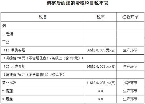 每年香烟有多少税 每年香烟的税收是多少