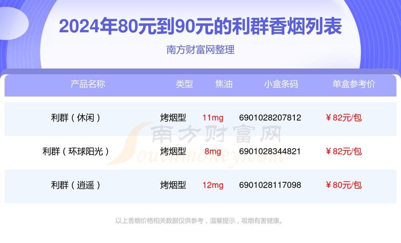 浙江省产香烟利群什么价 浙江利群香烟价格2021