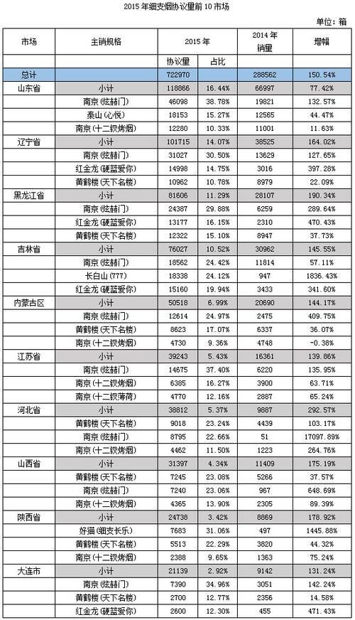 海关香烟可带多少 中国海关香烟最多可以带几条