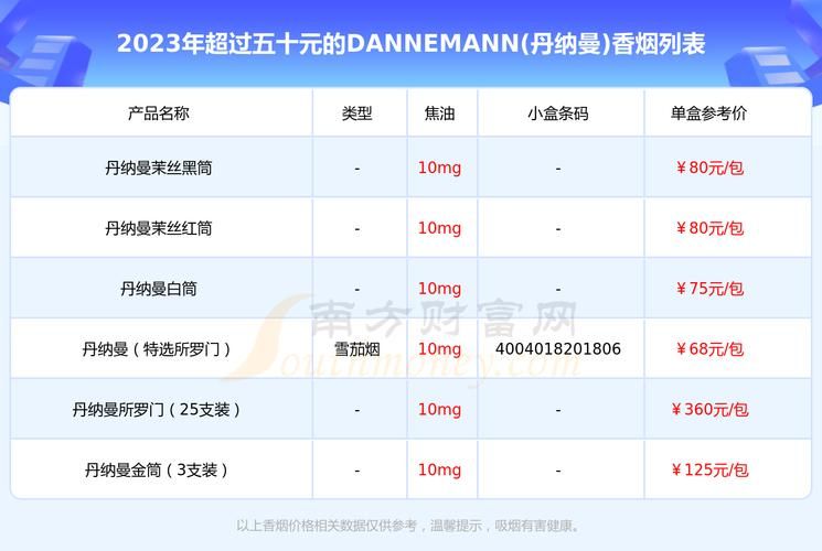 波黑抽什么香烟 波黑50元