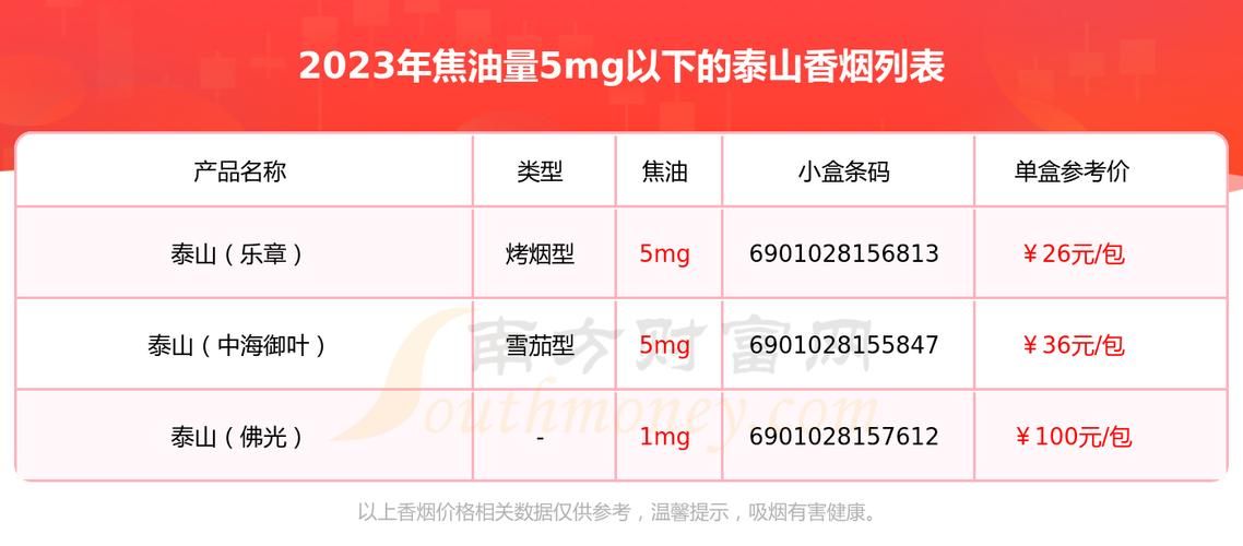 泰山香烟内有多少焦油 泰山烟劲大吗