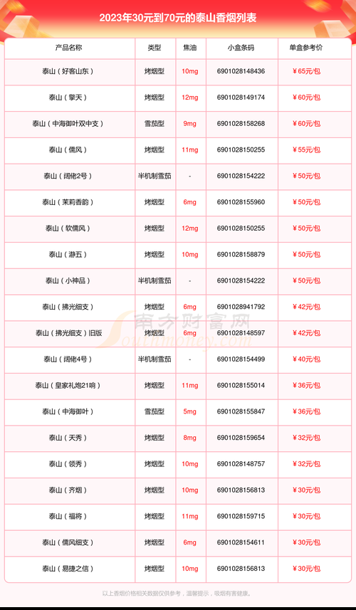 泰山系列香烟在哪里 泰山系列香烟有多少种