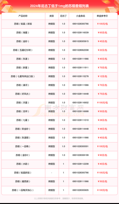 江苏有什么香烟比较有名 江苏有什么烟出名多少钱