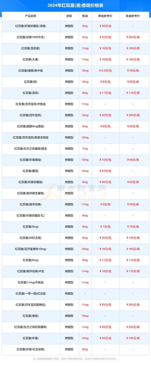 代工免税烟和正品烟味道有啥区别 免税店代工是什么意思