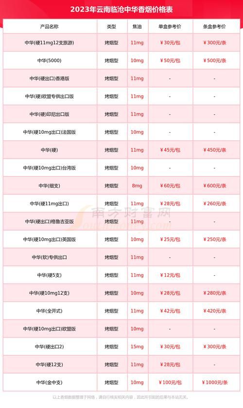 中华免税专卖烟多少钱 免税专卖的中华多少钱