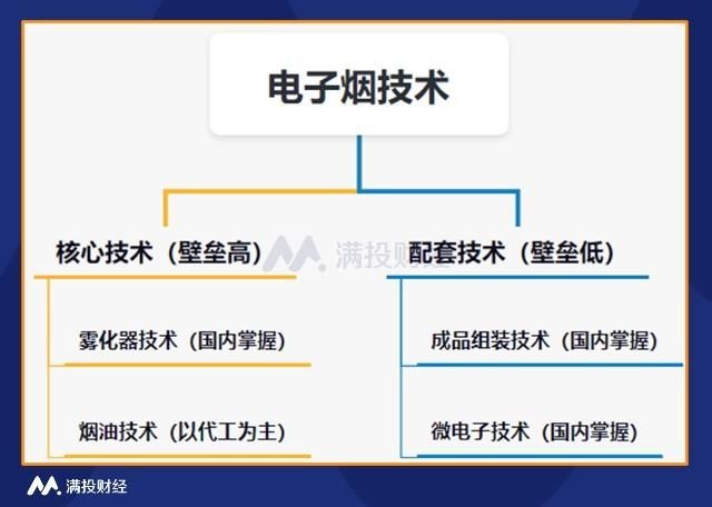 电子烟代工厂的利润 给电子烟代工的厂