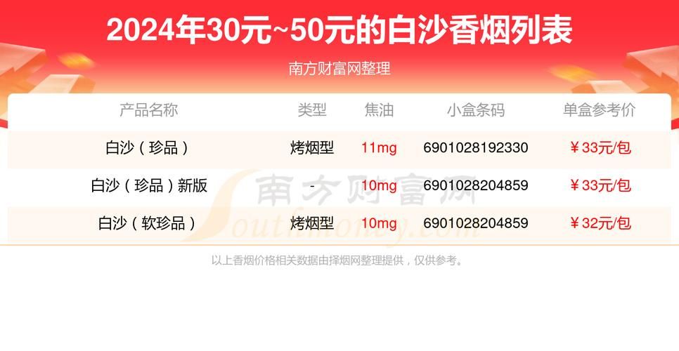 白沙烟代工厂哪里有卖的 白沙烟代工厂哪里有卖的啊