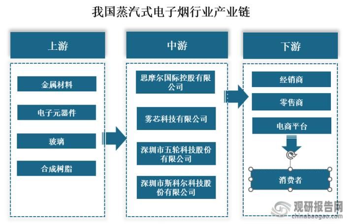 电子烟代工厂的排名有哪些 国内电子烟代工供应链厂家