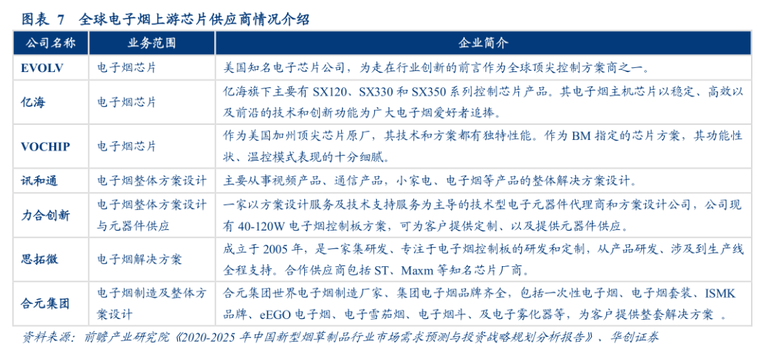 电子烟代工厂有多少家 国内电子烟代工供应链厂家