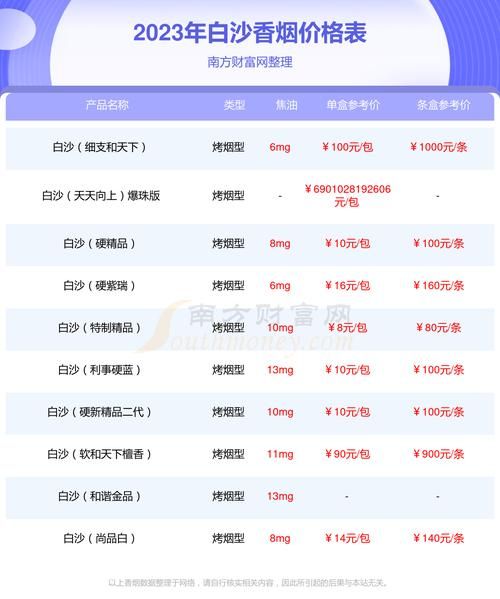 白沙烟代工厂家电话多少 白沙烟生产厂家