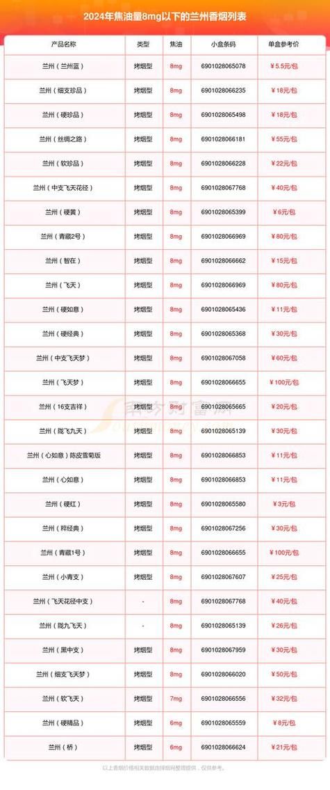 代工烟一手货源在哪里 代工的烟质量怎么样